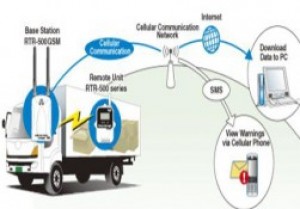 Dataloggers for Trucks